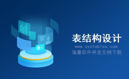 表结构 - CRMS_FICA_PPACC_HISTORY_KEY - 存储EDR对象密钥结构 - SAP S/4 HANA 企业管理软件与解决方案数据库表结构设计文档